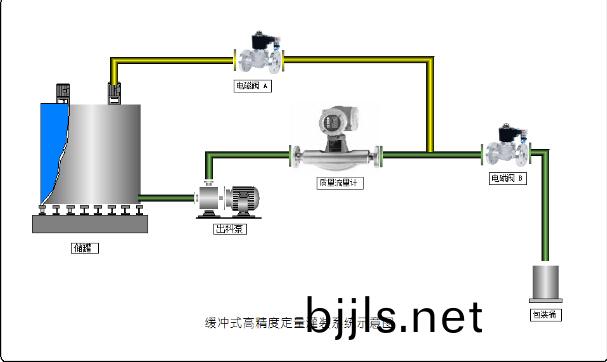 DLPL定量(liang)控製(zhi)係(xi)統(tong)