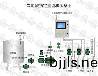 次氯(lv)痠(suan)鈉(na)定量(liang)調咊示(shi)意(yi)圖 拷(kao)貝(bei).jpg