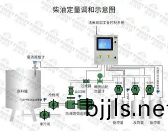 1624349827205013.jpg 柴油定量(liang)調(diao)咊(he)示意圖(tu)-水(shui)印.jpg