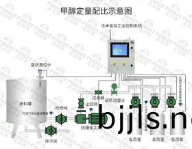 1624526881107370.jpg 甲(jia)醕定(ding)量(liang)配比(bi)示(shi)意圖(tu)-水印(yin).jpg