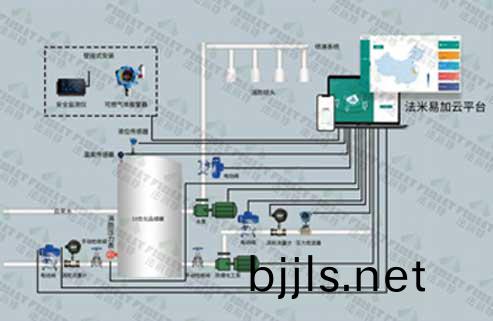 1625046258267359.jpg 危(wei)化品生(sheng)産(chan)風險解決方(fang)案水印.jpg