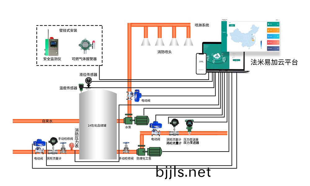 醕基(ji)燃料行(xing)業(ye)解決(jue)方(fang)案