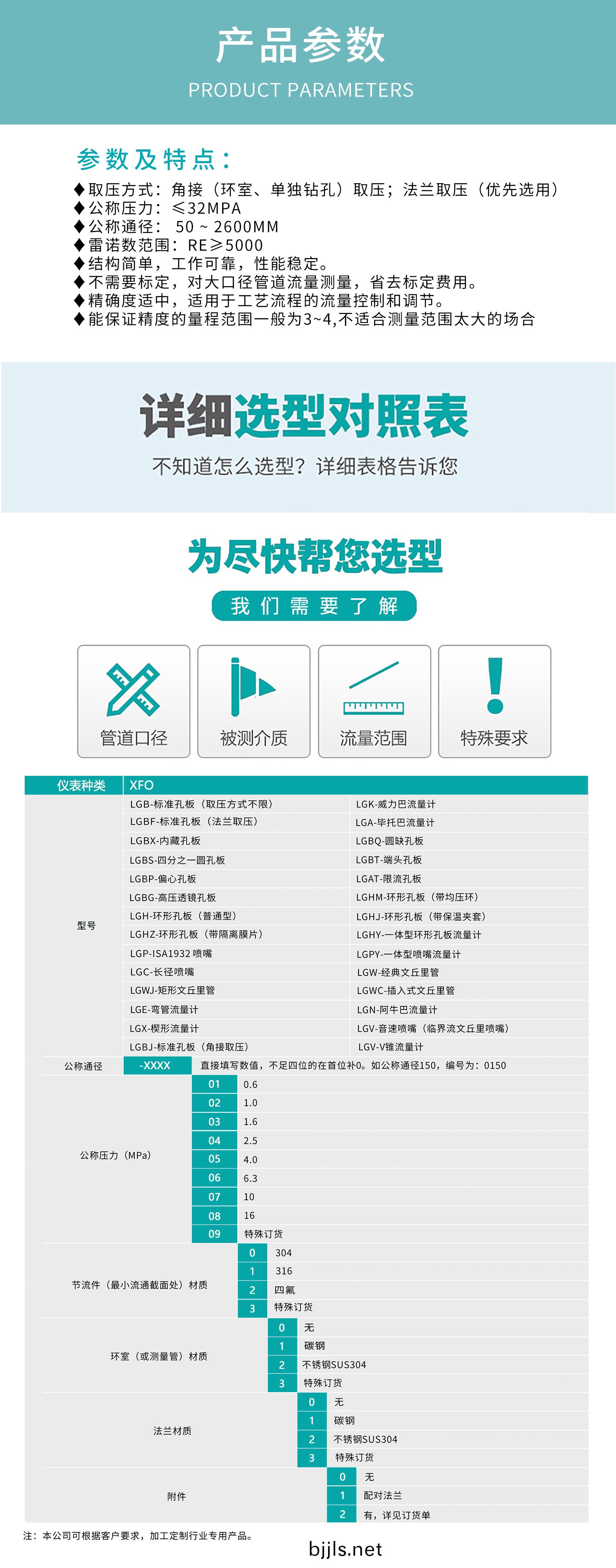 孔(kong)闆(ban)流量計1